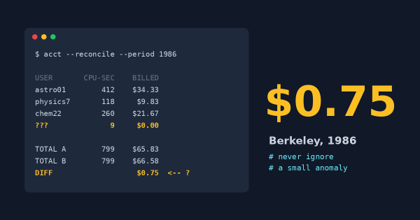 The 75-cent hacker