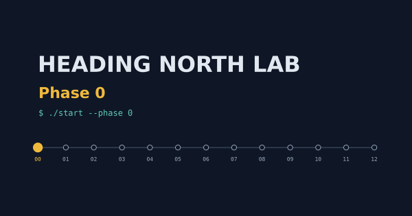 Phase 0 — The plan