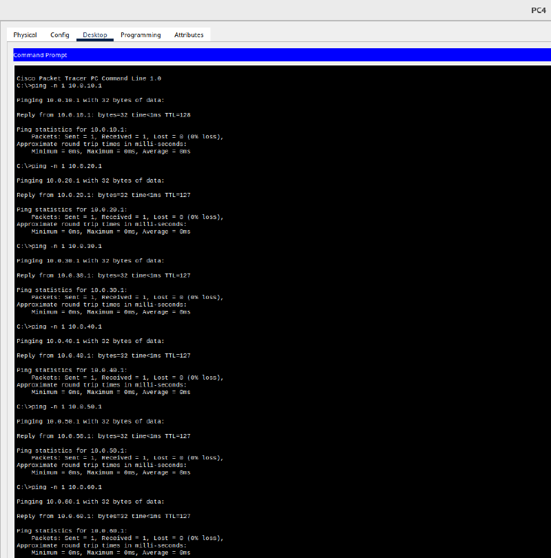 Inter-VLAN ping from PC4