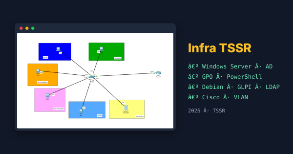 TSSR infrastructure — Active Directory, GLPI and VLANs